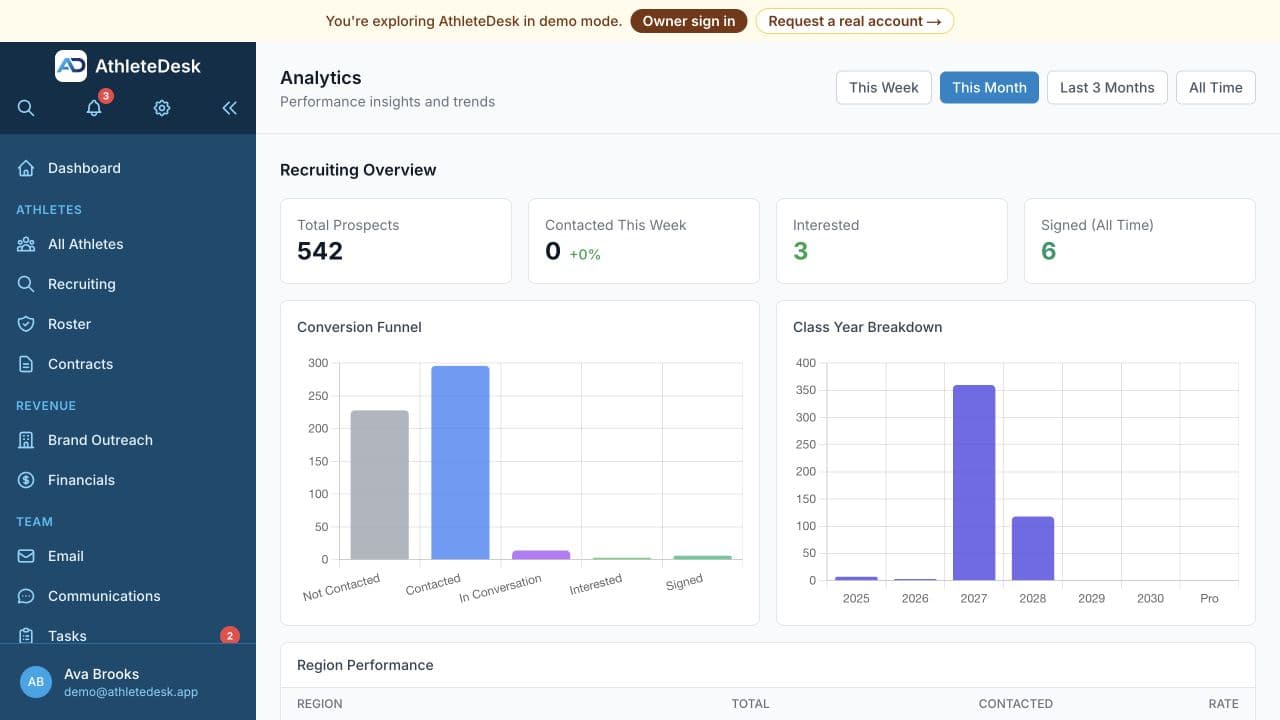 AthleteDesk agency analytics screen